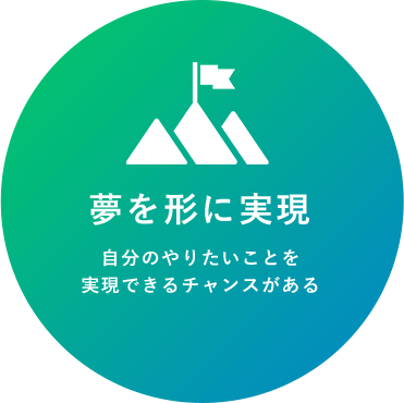夢を形に実現