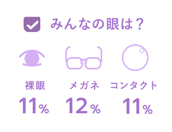みんなの眼は？