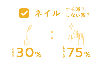 ネイル