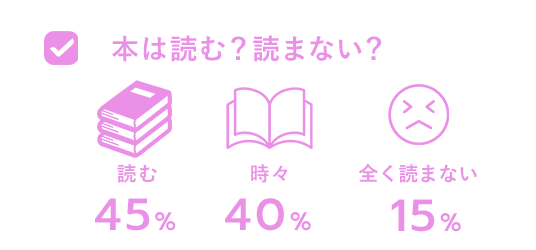 読書は読む？読まない？